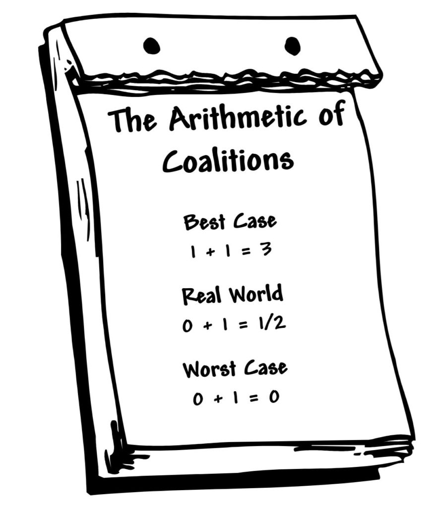 arithmetic of coalitions