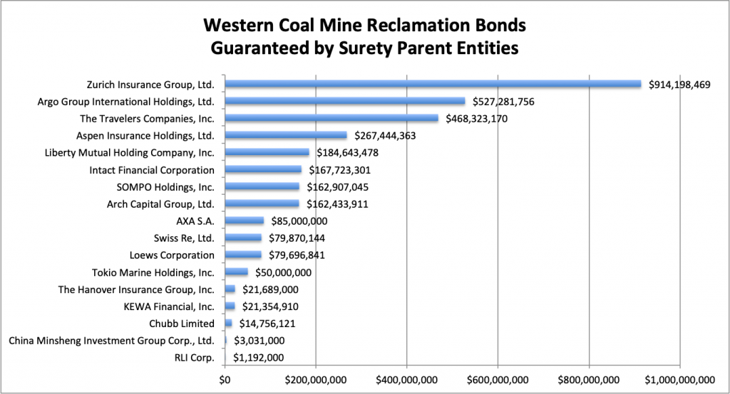 coal mine surety bonds