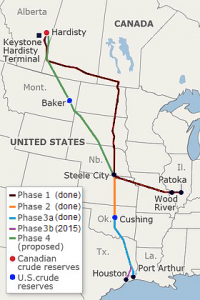 Keystone XL