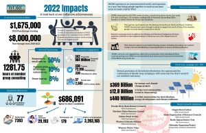 rural grassroots organizing impacts