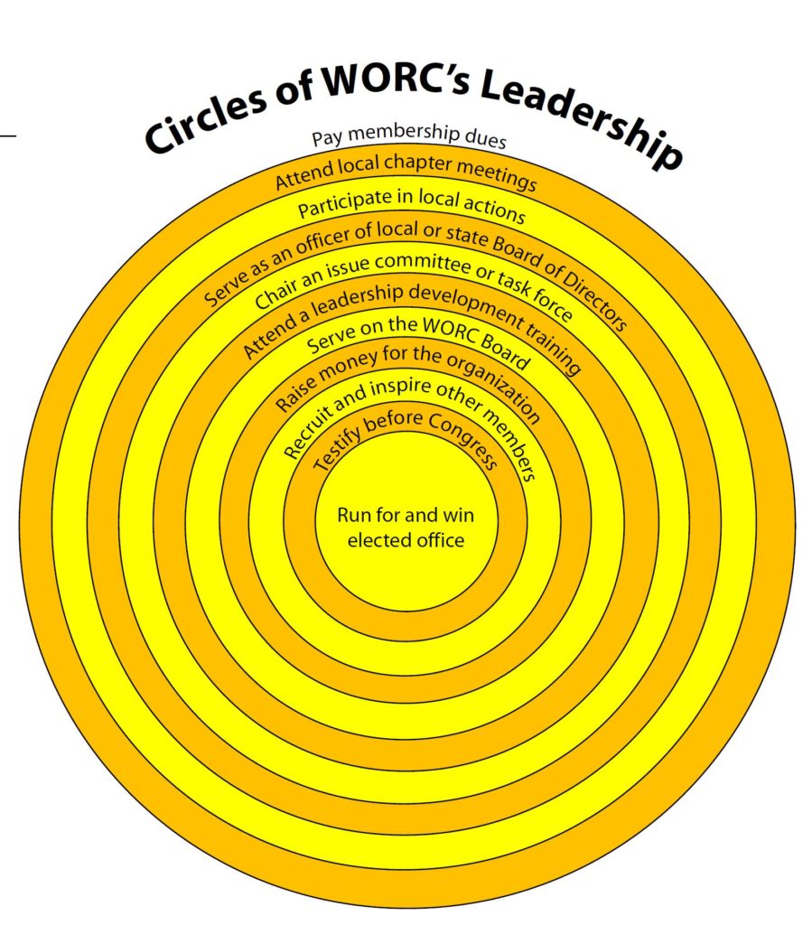 circles of worc's leadership
