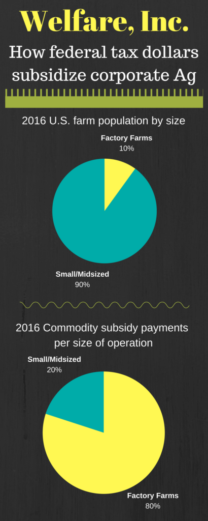 big ag corporate welfare